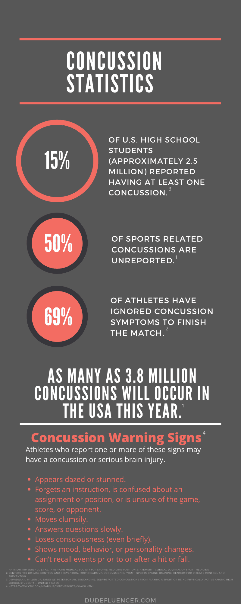 Hyper-Masculinity and High School Concussions - Dudefluencer