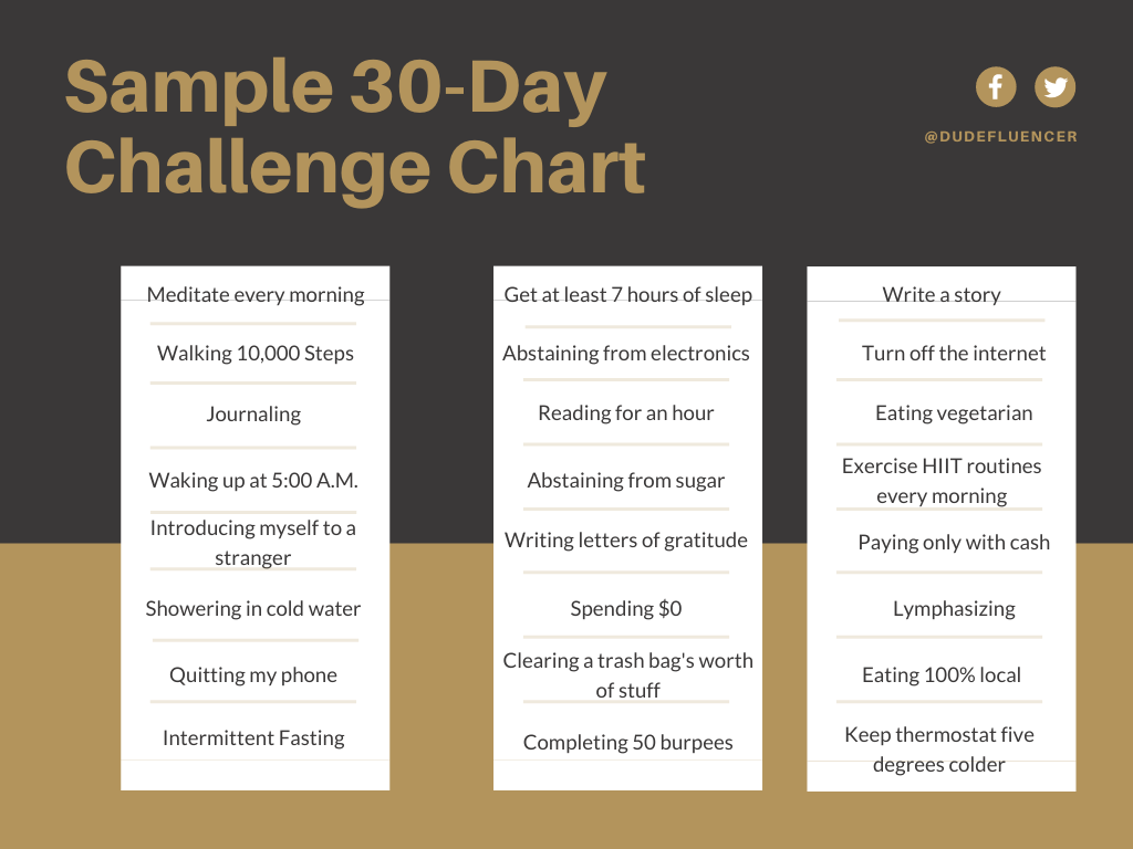 30daychallenge of Learning #Tableau Day 1 - The Plan 